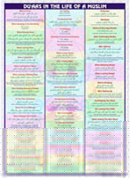 Du�aas in The Life Of A Muslim